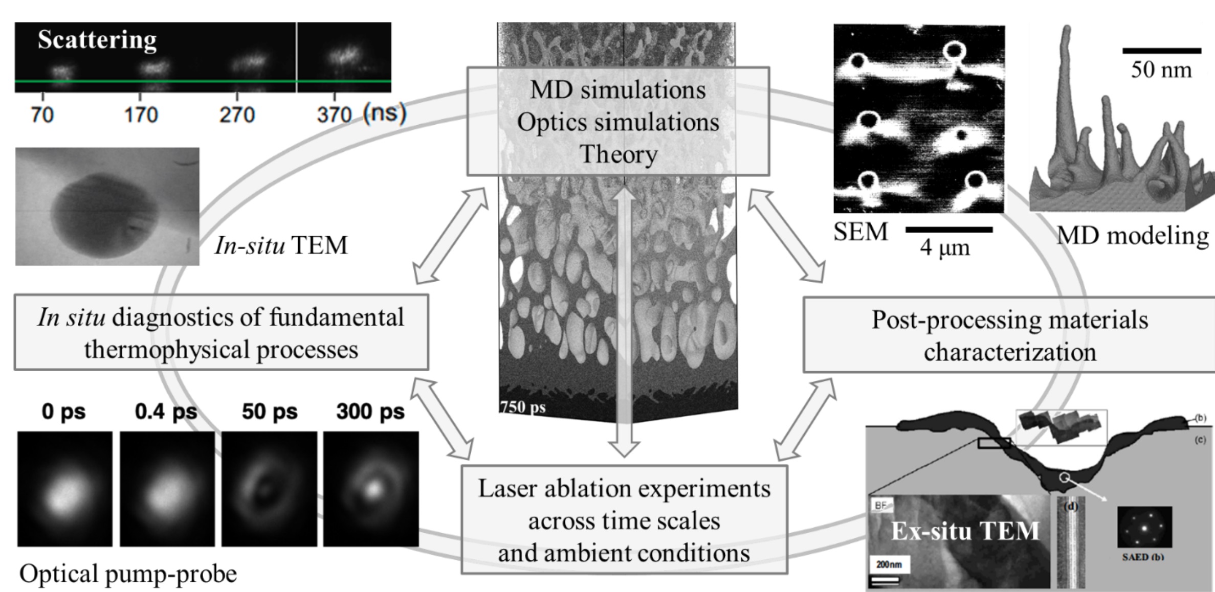 Berkeley Laser Thermal Lab