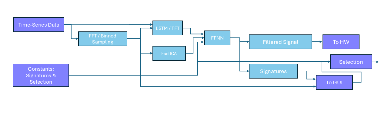 Project Schematic