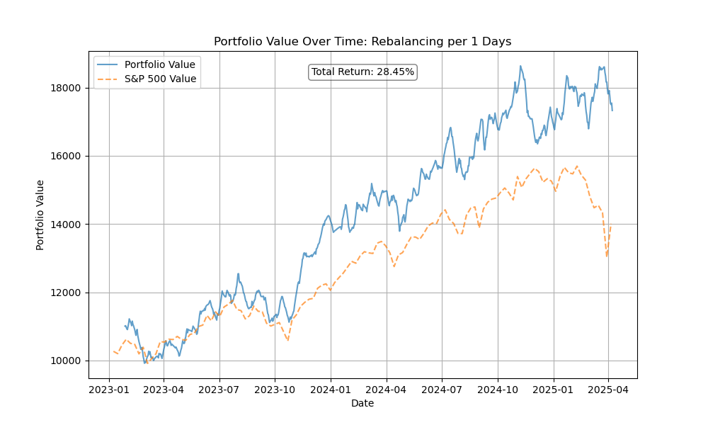 portfolio optimizer